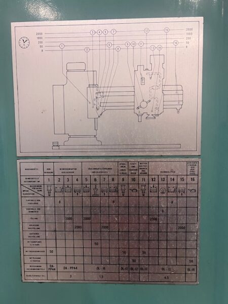 Radialborrmaskin MAS VO50 - Bild 5